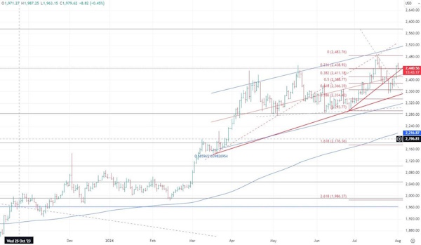 Цена на нефть - что ждать дальше